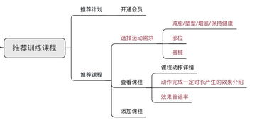 互聯網下半場，KEEP如何深化其健身生態(tài) 從工具到服務的戰(zhàn)略躍遷
